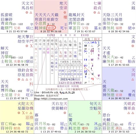 命宮年月日怎麼寫|【命宮年月日怎麼寫】從出生時辰看你的命運和財運！命宮年月日。